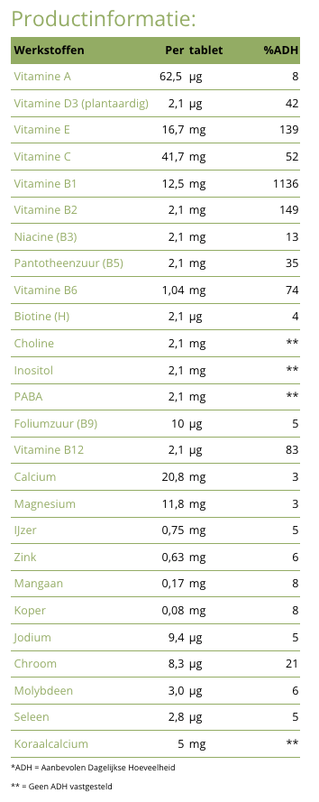 MULTIVITAMINE 4KIDS – 240 CHEWABLE TABLETS